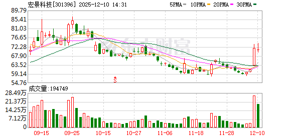有靠谱的股票配资平台吗 宏景科技龙虎榜数据（12月9日）