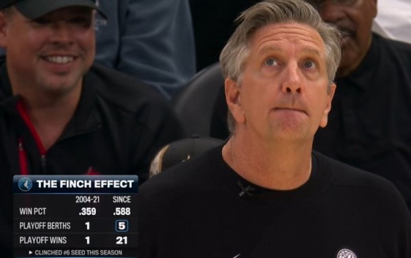 配资查询导航网 此前17年仅1次季后赛！芬奇执教后森林狼胜率58.8% 5次杀进季后赛